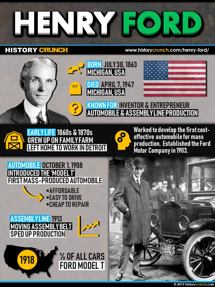 Henry Ford