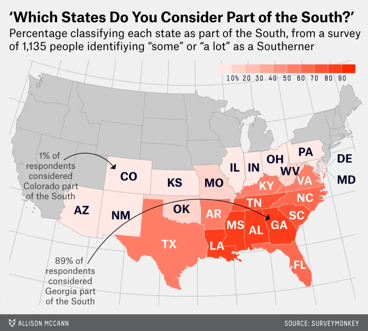 the South